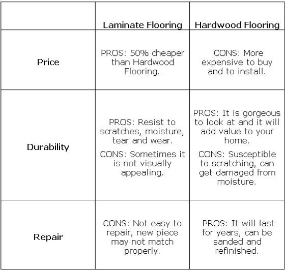 table-hardwood-laminate-flooring
