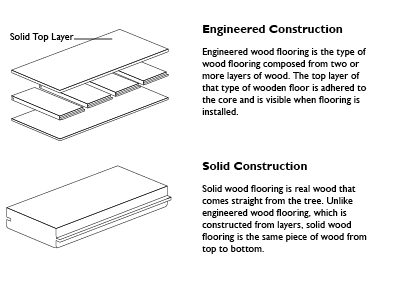 Engineered or Solid Wood Flooring - How Do I Choose? engineered-vs-solid-comparison